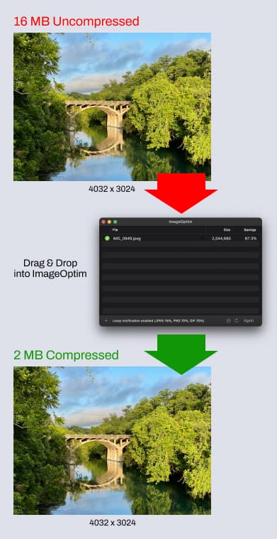 Photo taken from an iPhone, compressed with ImageOptim, is now 87.3% smaller in its filesize.